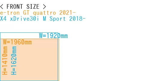 #e-tron GT quattro 2021- + X4 xDrive30i M Sport 2018-